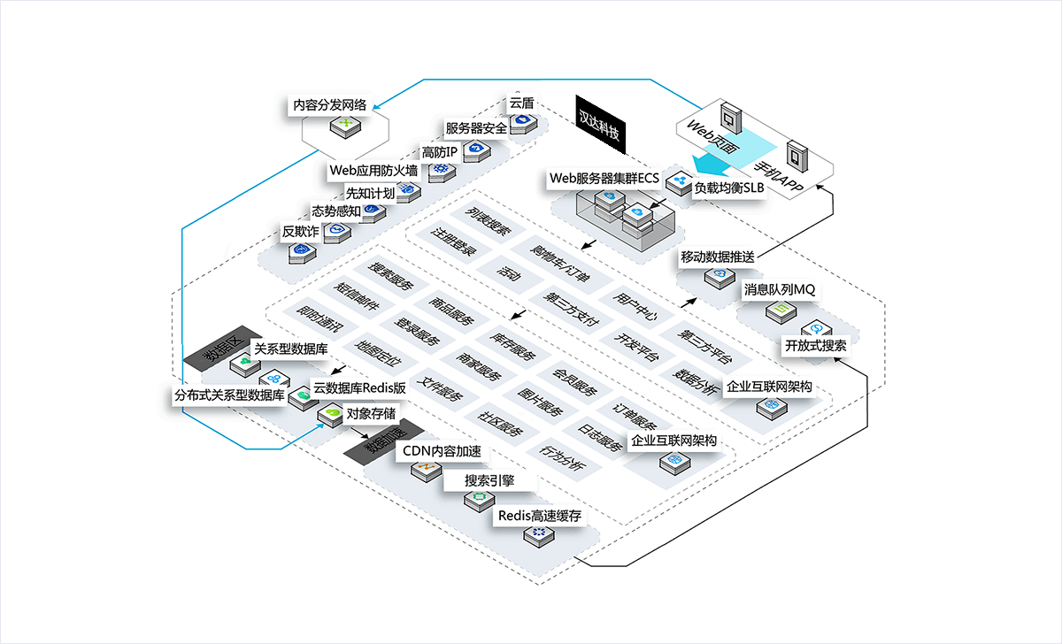 技術(shù)實(shí)現(xiàn)能力